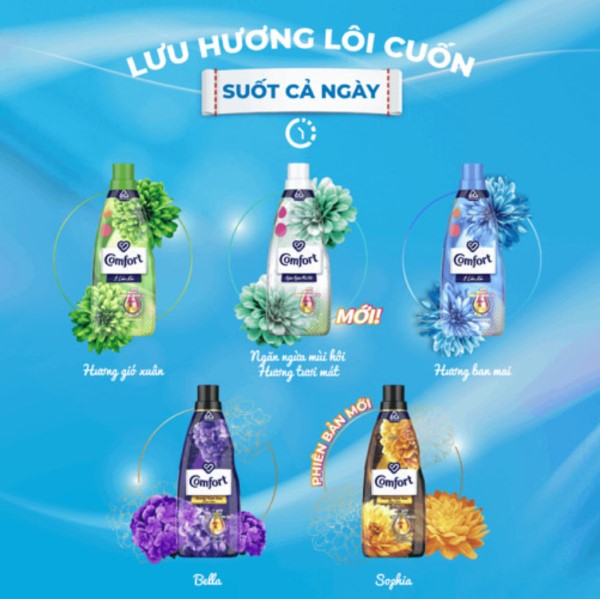 Một số nhóm hương của nước xả vải