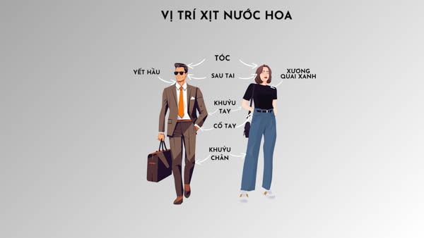 Vị trí xịt nước hoa hiệu quả lưu hương lâu