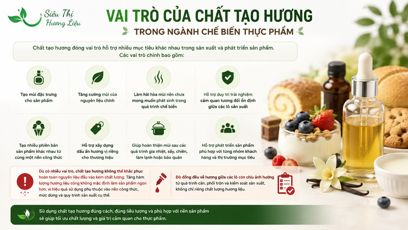 Vai trò của chất tạo hương trong ngành chế biến thực phẩm Vai trò của chất tạo hương trong ngành chế biến thực phẩm