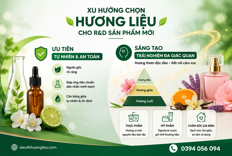 Các xu hướng chọn hương liệu cho R&D sản phẩm mới