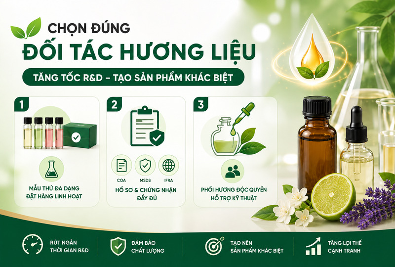 Tiêu chuẩn chọn đối tác cung cấp hương liệu cho phòng R&D