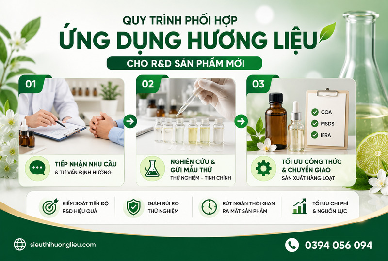 Quy trình phối hợp ứng dụng hương liệu cho R&D sản phẩm mới