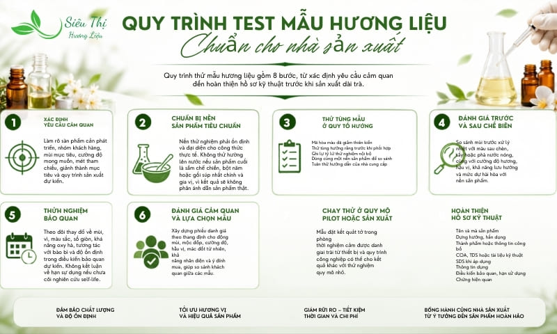 Quy trình test mẫu hương liệu chuẩn cho nhà sản xuất tại Siêu Thị Hương Liệu