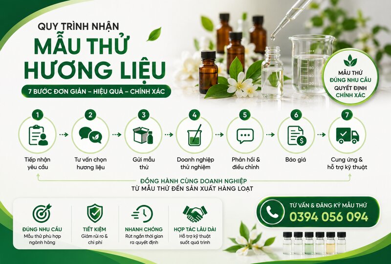 Quy trình đăng ký nhận mẫu thử hương liệu tại Siêu Thị Hương Liệu Quy trình đăng ký nhận mẫu thử hương liệu tại Siêu Thị Hương Liệu