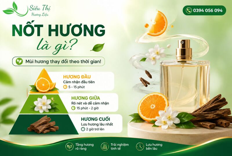 Nốt hương là gì? Nốt hương là gì?