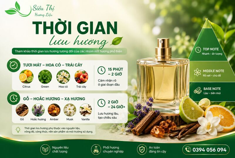 Thời gian lưu hương của các nốt hương phổ biến Thời gian lưu hương của các nốt hương phổ biến